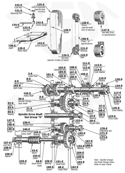 Acme Gridley 2 RB-8 - National Acme Group E - Main Drive and Change Gears and Power Drive