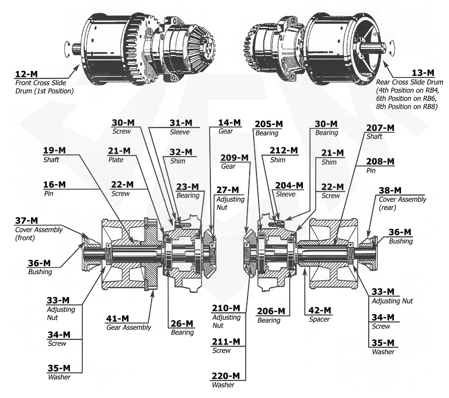 Acme Gridley 1-5/8 RB-6 Parts Catalog Group M