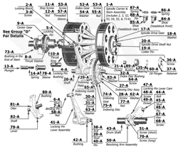 Acme Gridley 2 RB-8 - National Acme Group A - Spindle Carrier and Indexing