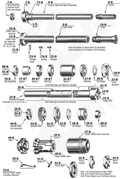 Details about   Spindle for 5/8"-16 ACME Toolholders 7/8" Shank with 3/8" Drive