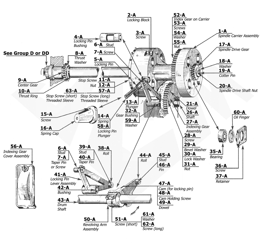 Acme Gridley 7/16 RA-6 Parts Catalog Group A