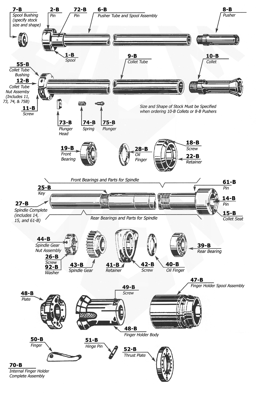 Acme Gridley 1-1/4 RA-6 Parts Catalog Group B