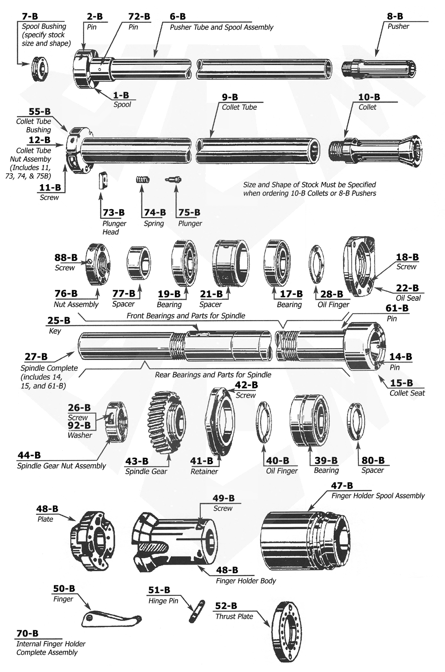 Acme Gridley 3/4 RA-8 Parts Catalog Group B